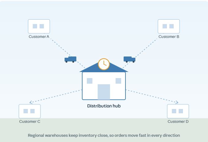 Chemical Distributors Customers