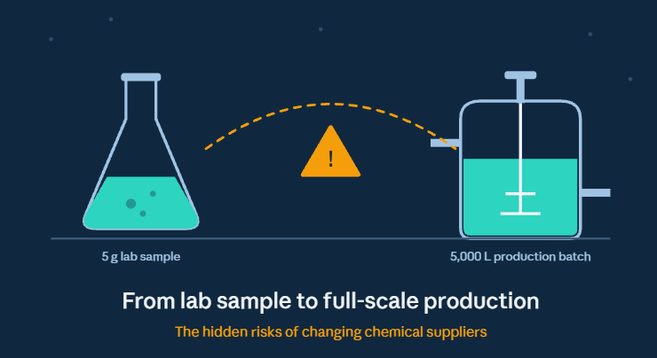 Lab Sample Cover