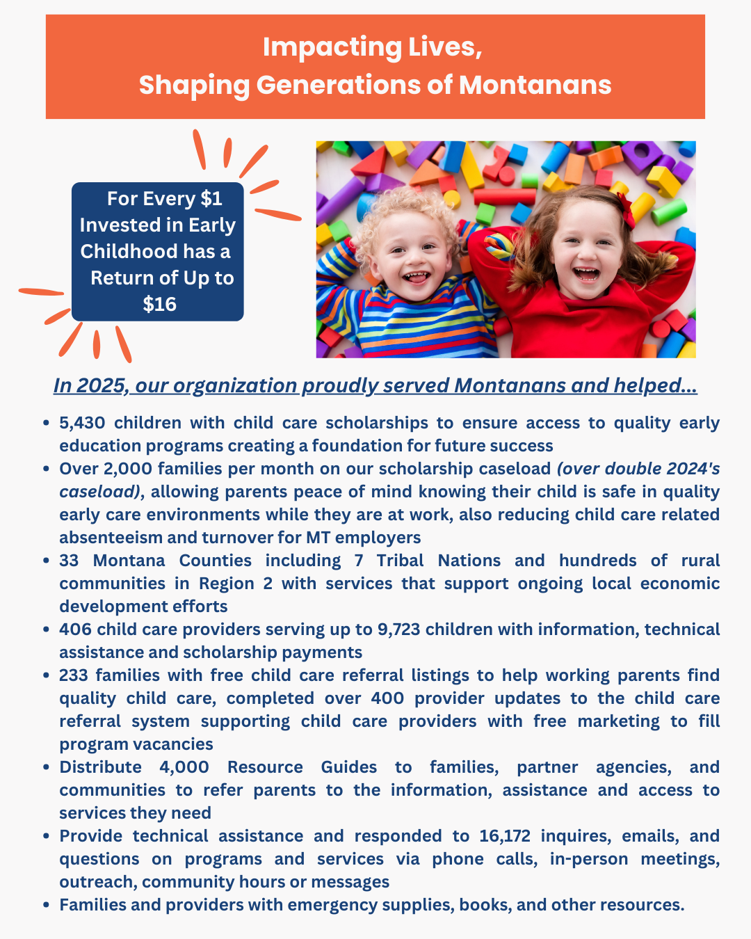 Infographic with orange header and smiling children, highlighting early childhood funding impact in Montana.
