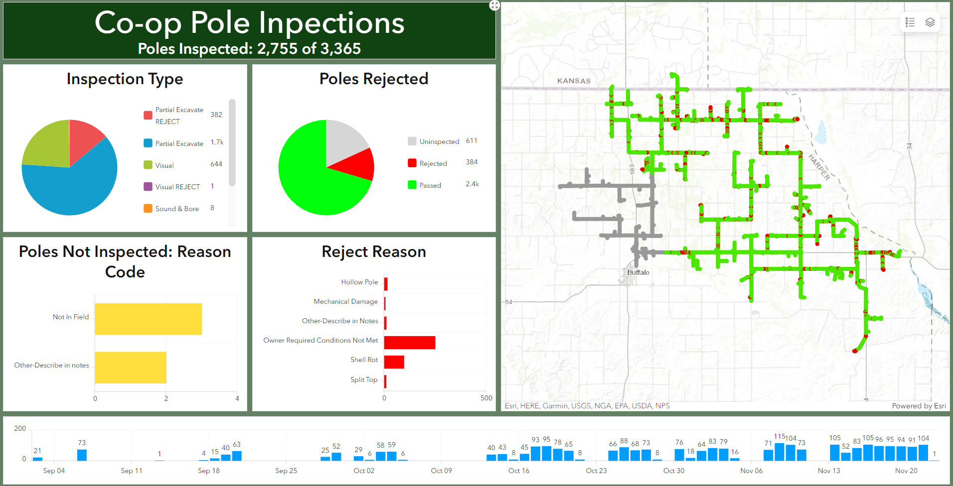 RMA Engineering Pole Inspection Dashboard