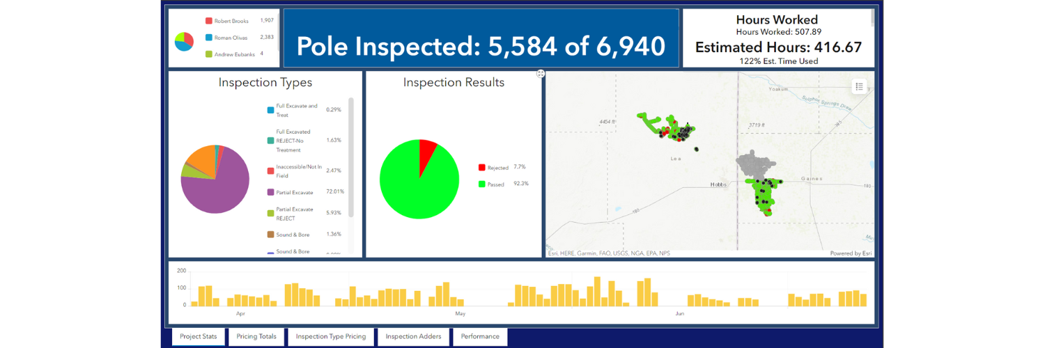 RMA Engineering Pole Inspection Dashboard