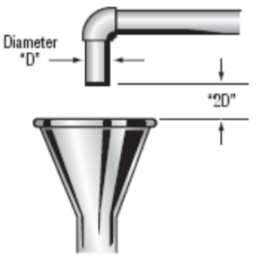 Diagram of pipe elbow with labeled diameter D and 2D gap above a funnel-shaped fitting. The gap between the drain should be equal to 2 times the diameter of the pipe. 