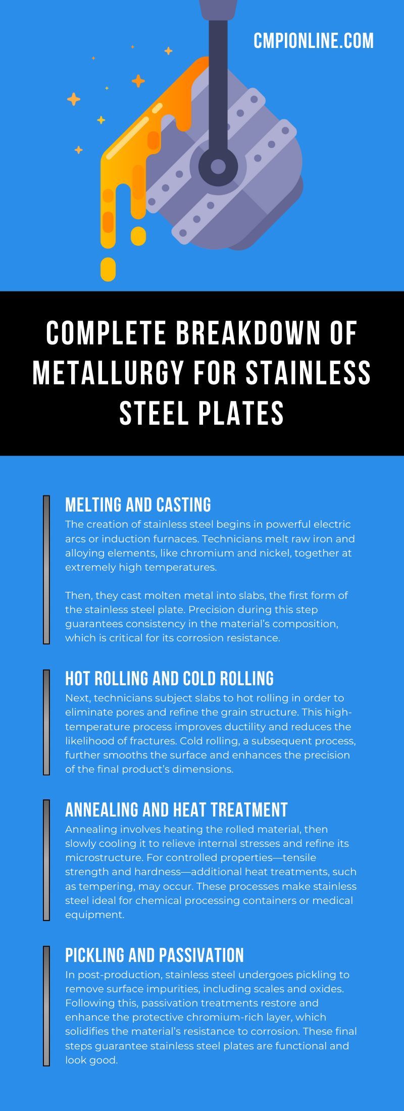Complete Breakdown of Metallurgy for Stainless Steel Plates