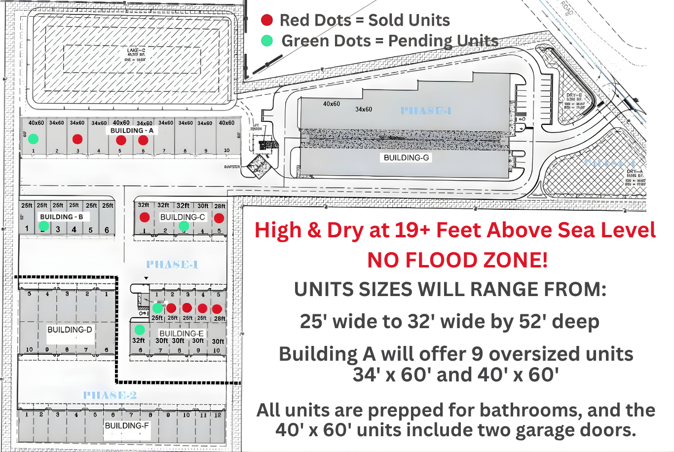 Site plan with red and green dots, building footprints, and text about high, dry flood-safe units.