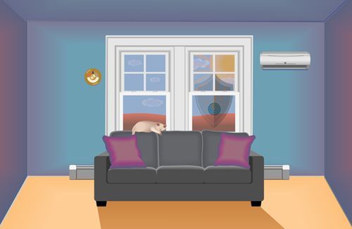 Energy star windows sunshield window