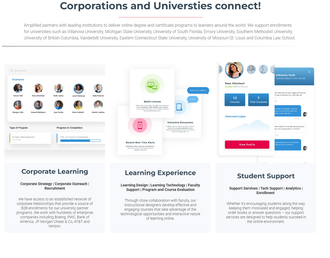 Dashboard-style graphic showing corporate learning, learning experiences, and student support panels for universities