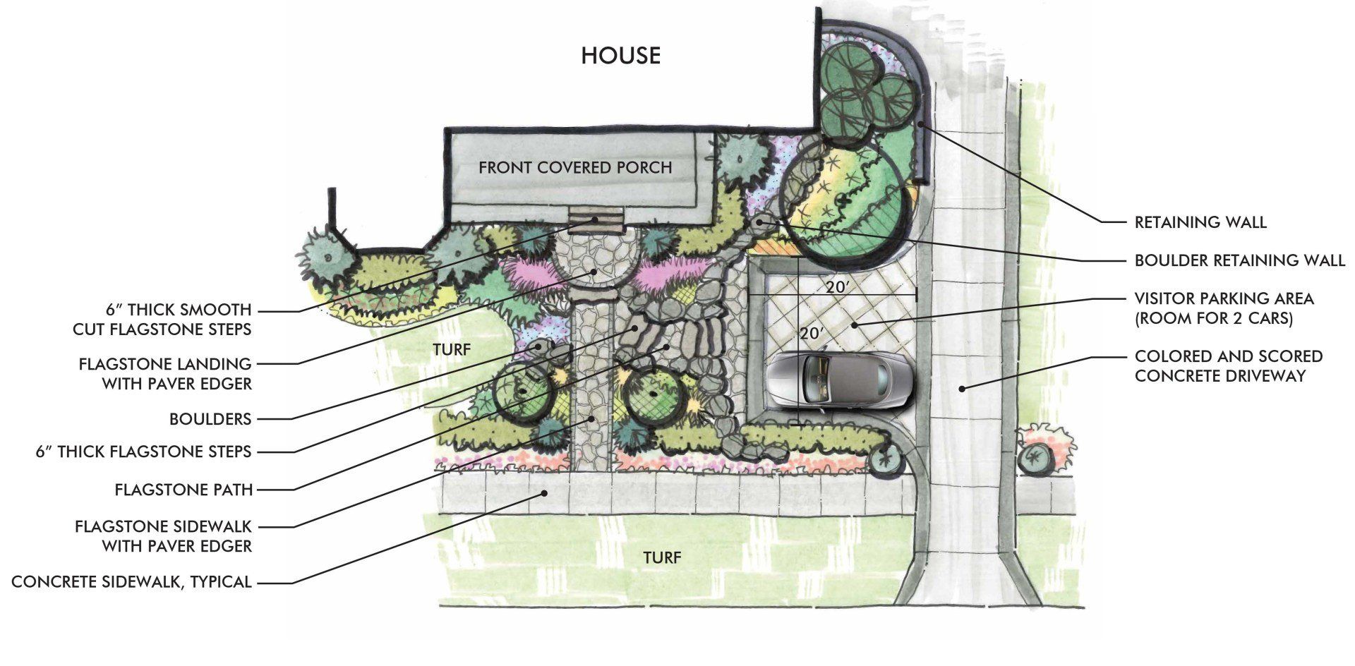 residential landscape architecture concepts in franklin, tn