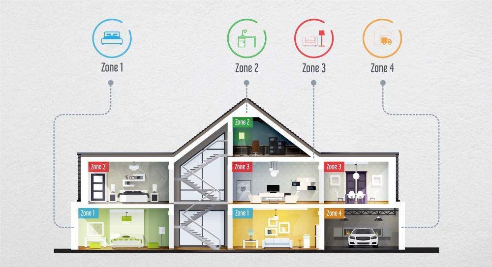 Modern house floor plan cutaway with color-coded zones and labeled rooms on a white background