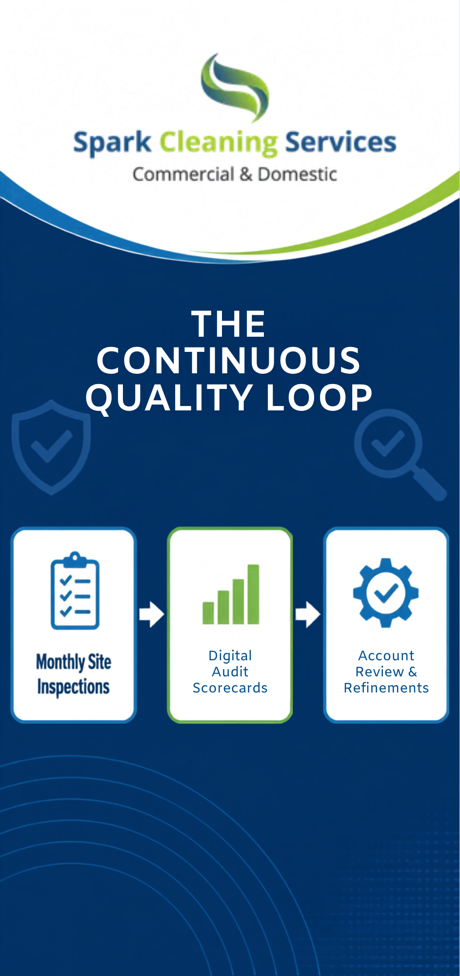 Quality Assurance for Commercial Cleaning