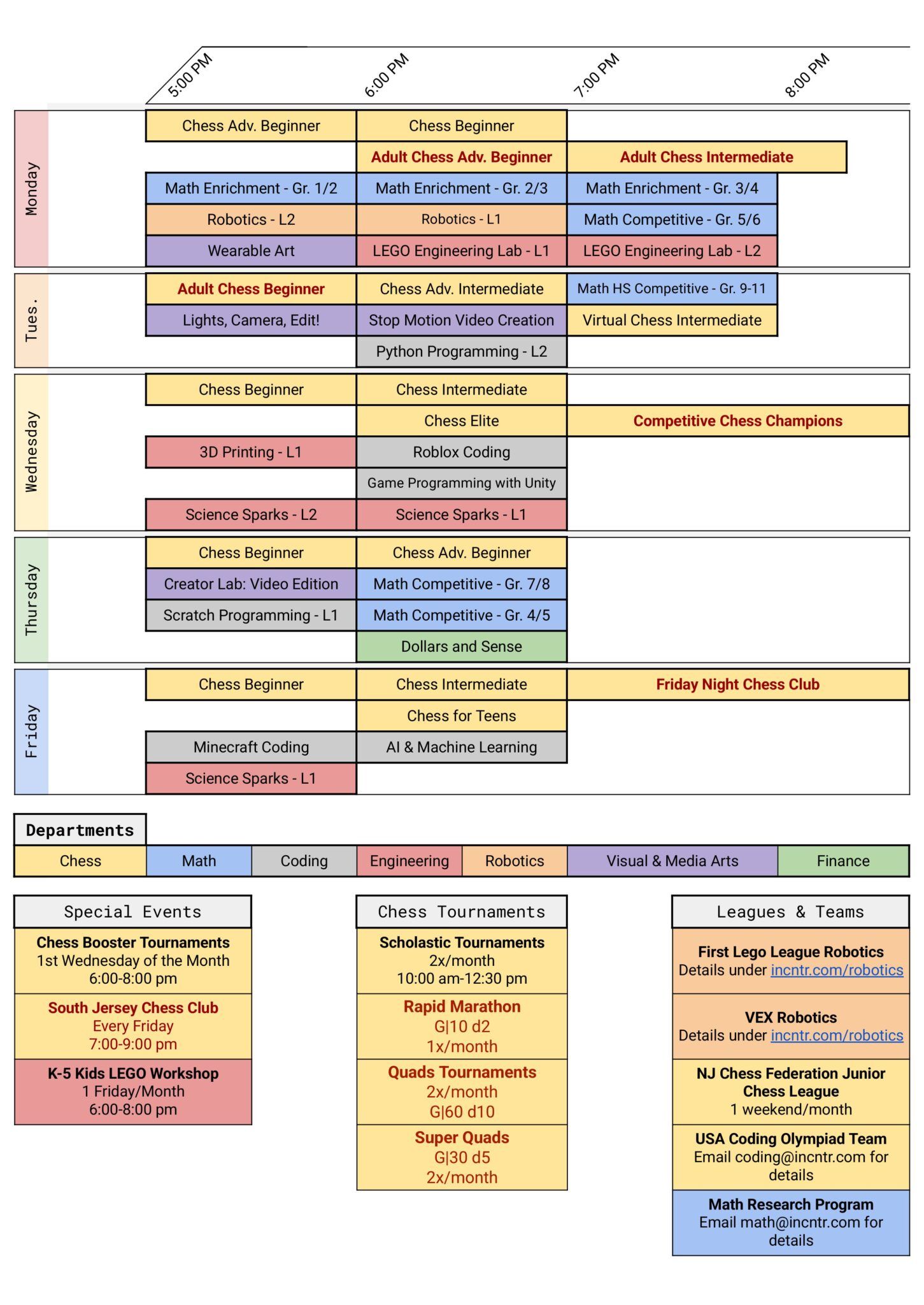 Color-coded chart or timeline with stacked labeled boxes and section headers on a white background