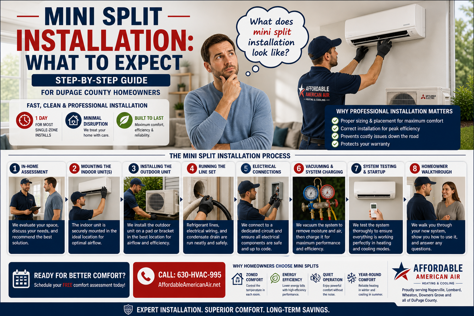 Mini Split Install Checklist.pdf Mini Split Installation: What to Expect (Step-by-Step Guide for DuPage ...