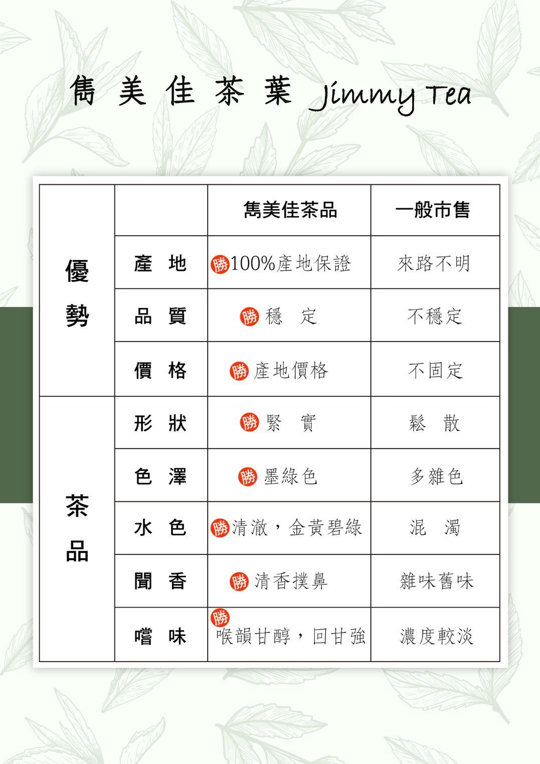 雋美佳商業用大茶包  菊花普洱大茶包 1袋24包