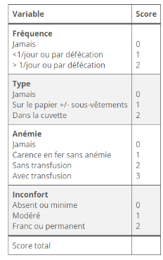 score hémorroides
