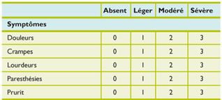 Score de Villalta