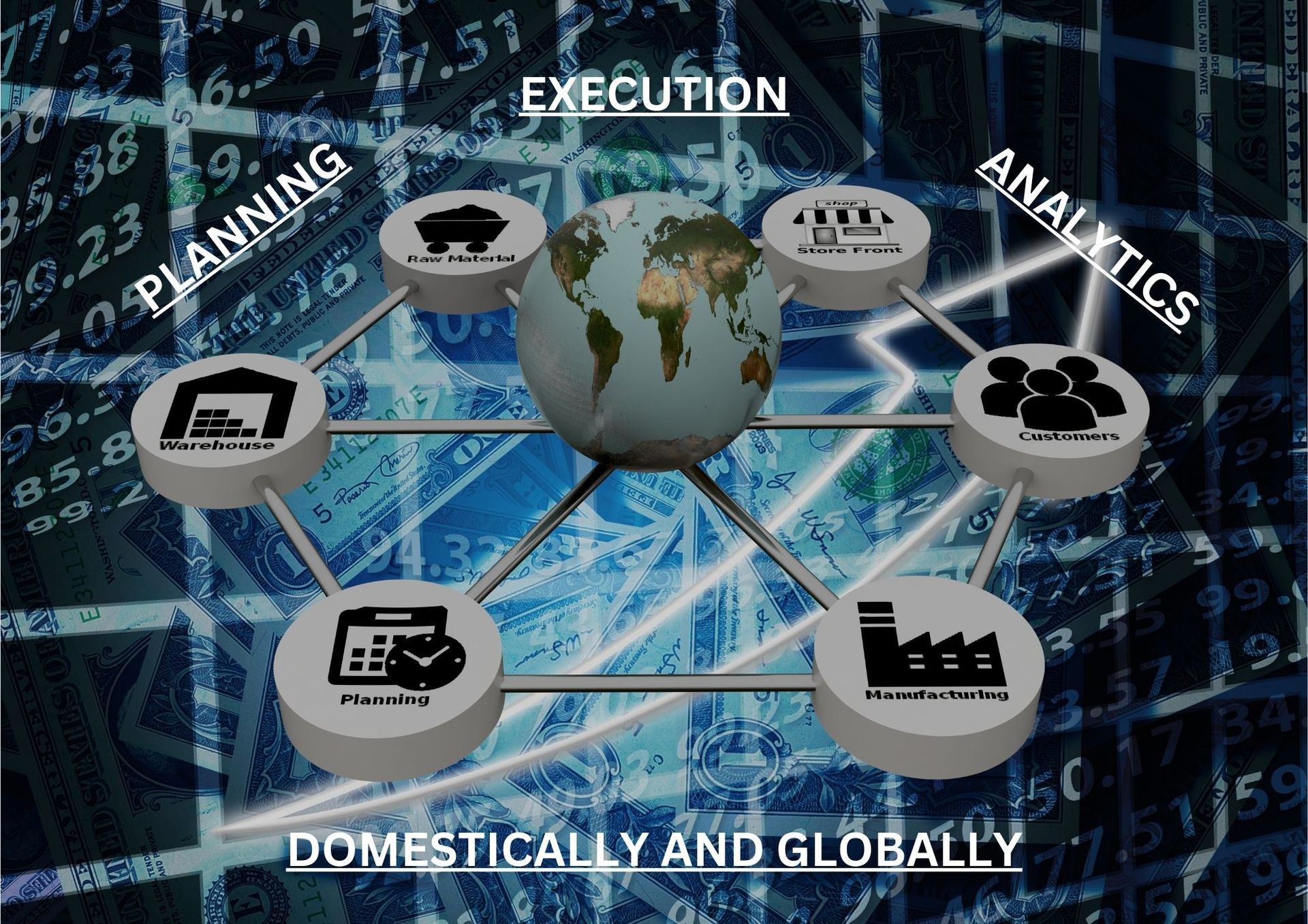 A globe is surrounded by circles that say planning execution and analytics