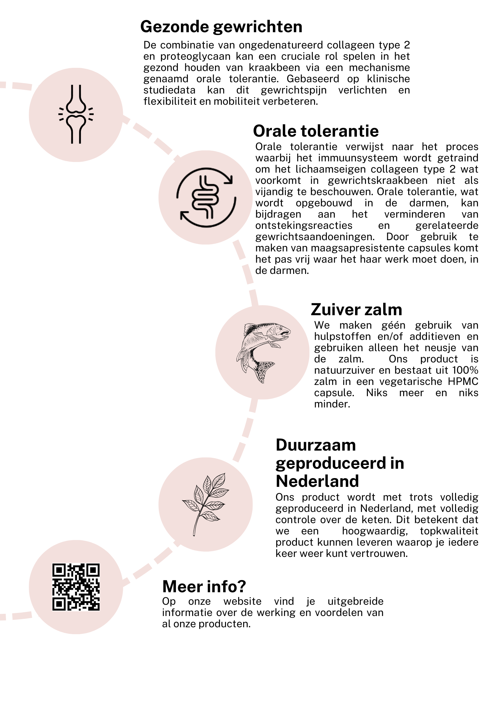 Zalm supplementen