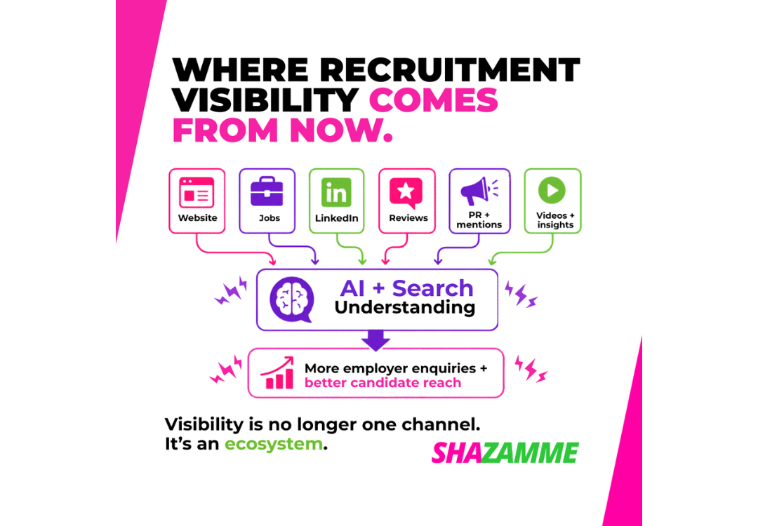 Infographic on recruitment visibility with multi-channel icons and “AI Search Understanding” in purple and white.
