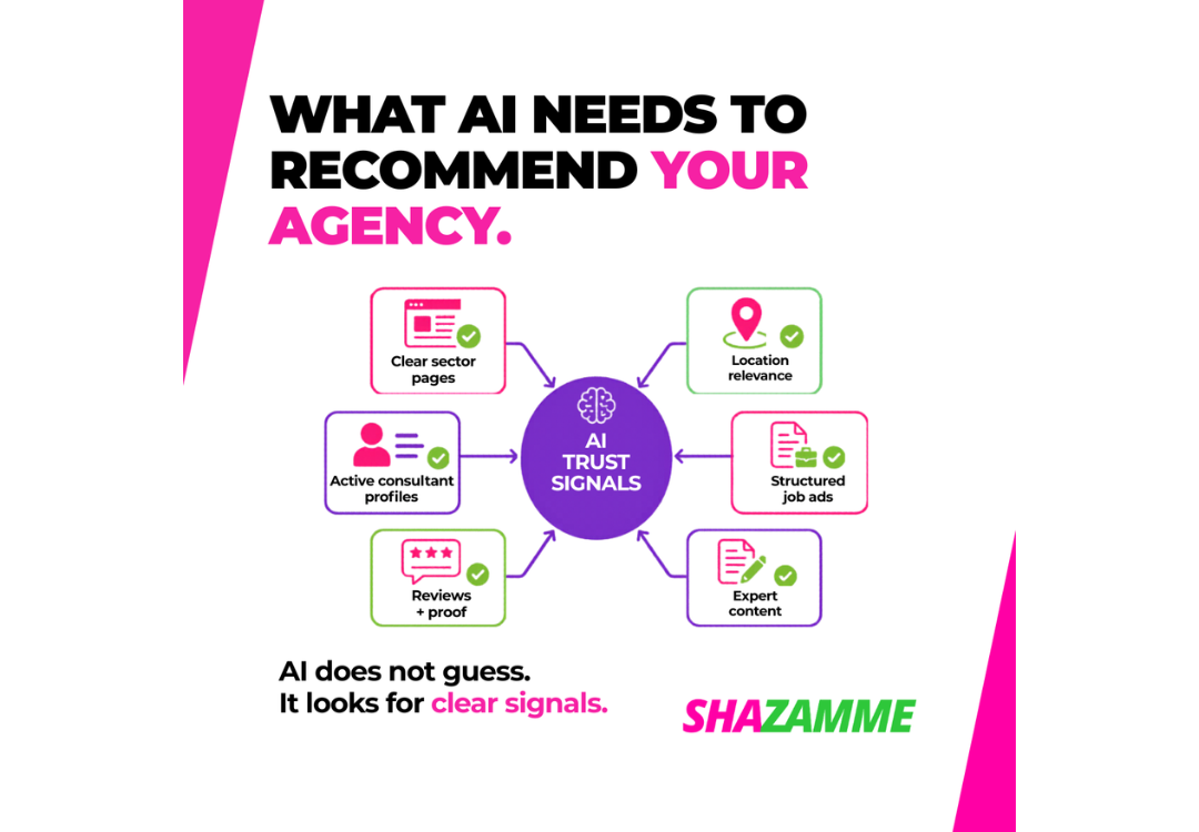 Infographic: AI recommends your agency via a central node and connected signals, in pink and purple.