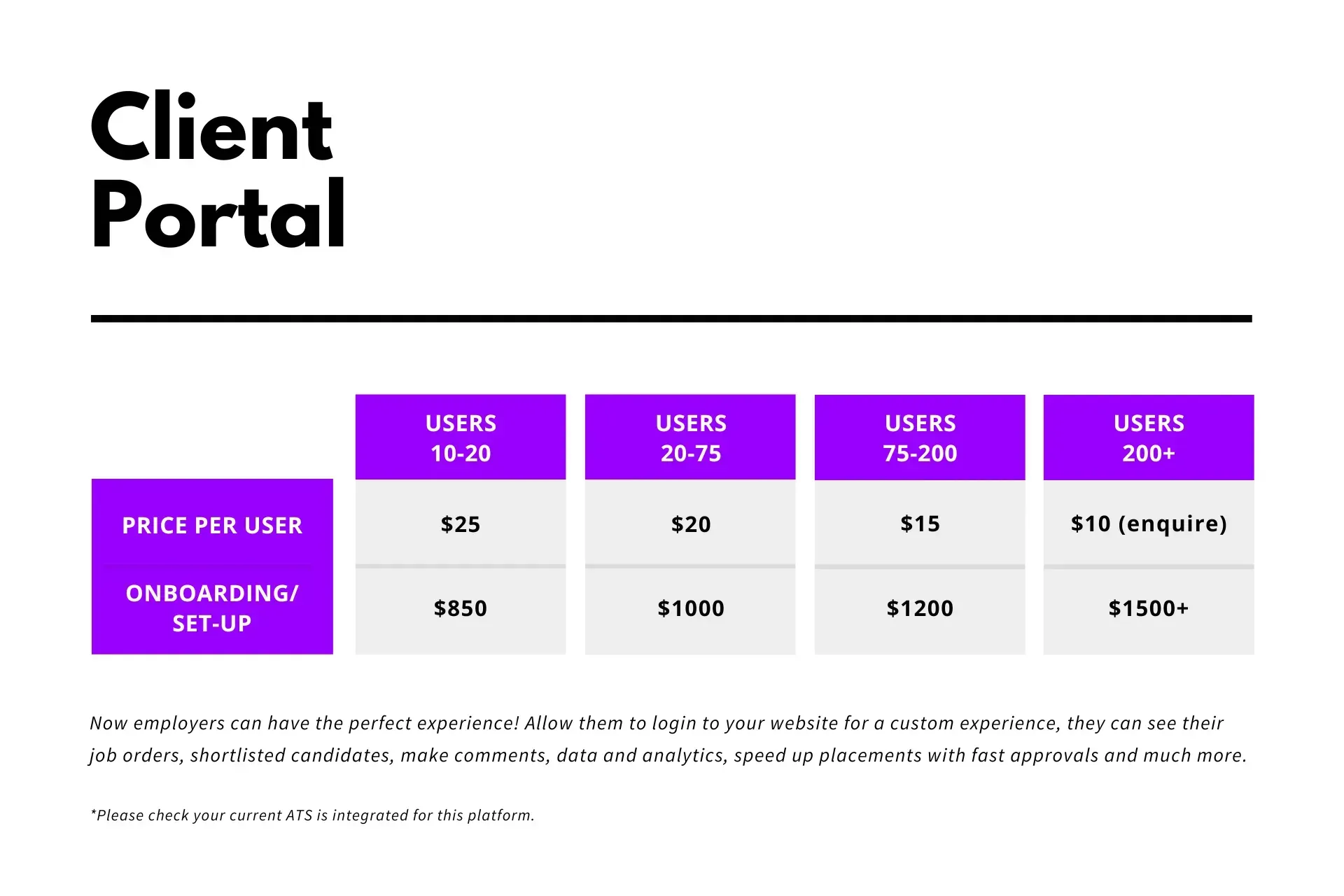 A Client Portal pricing table showing per-user costs and setup fees across four user-count tiers ranging from 10 to 200+.