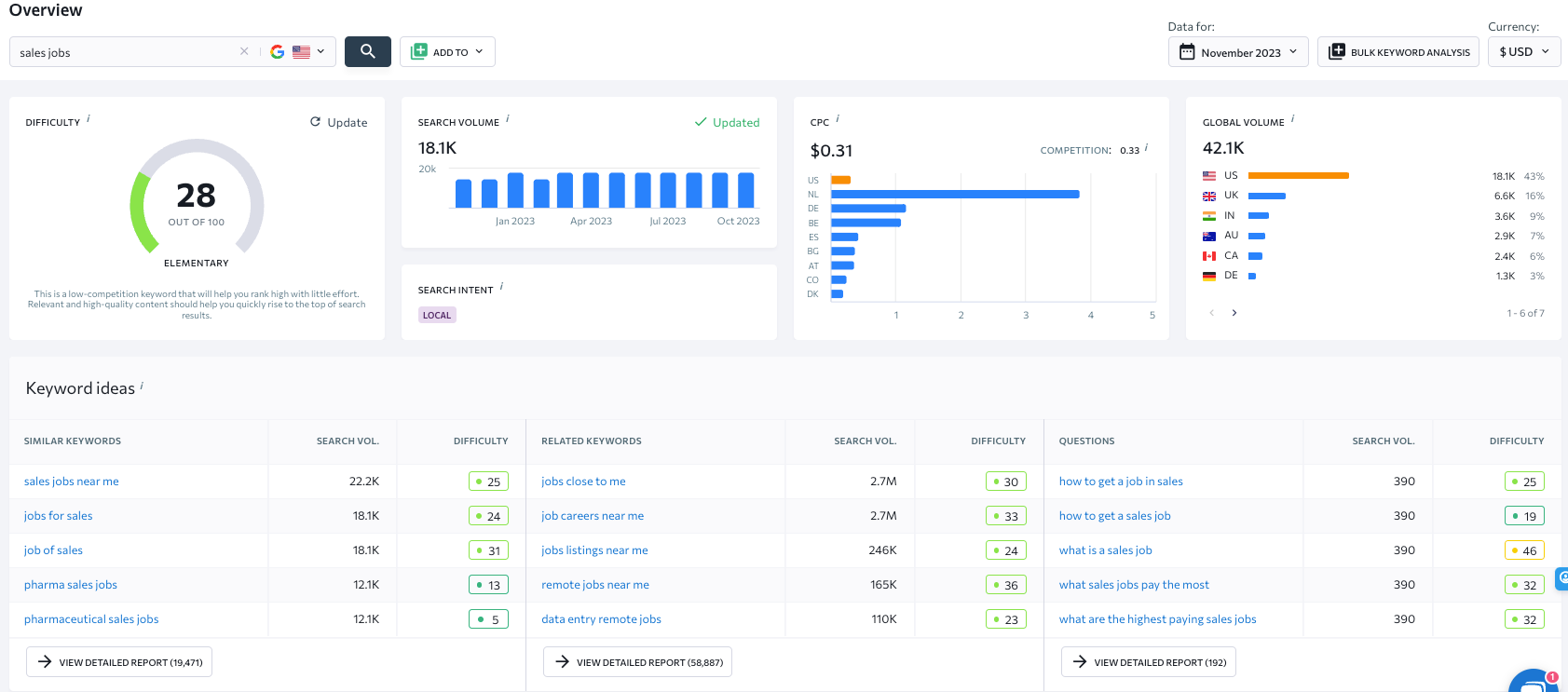 Analytics dashboard displaying web traffic, user demographics, and top site metrics in a multi-pane interface.