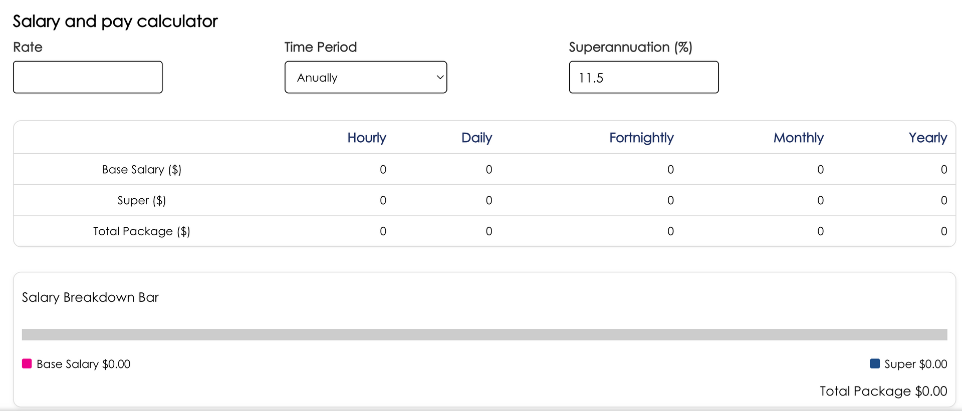 An online salary and pay calculator with empty fields for rate, pay period, and tax percentage, and an empty results table.