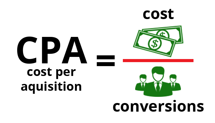 Formula for CPA (Cost Per Acquisition): total cost divided by the number of conversions.