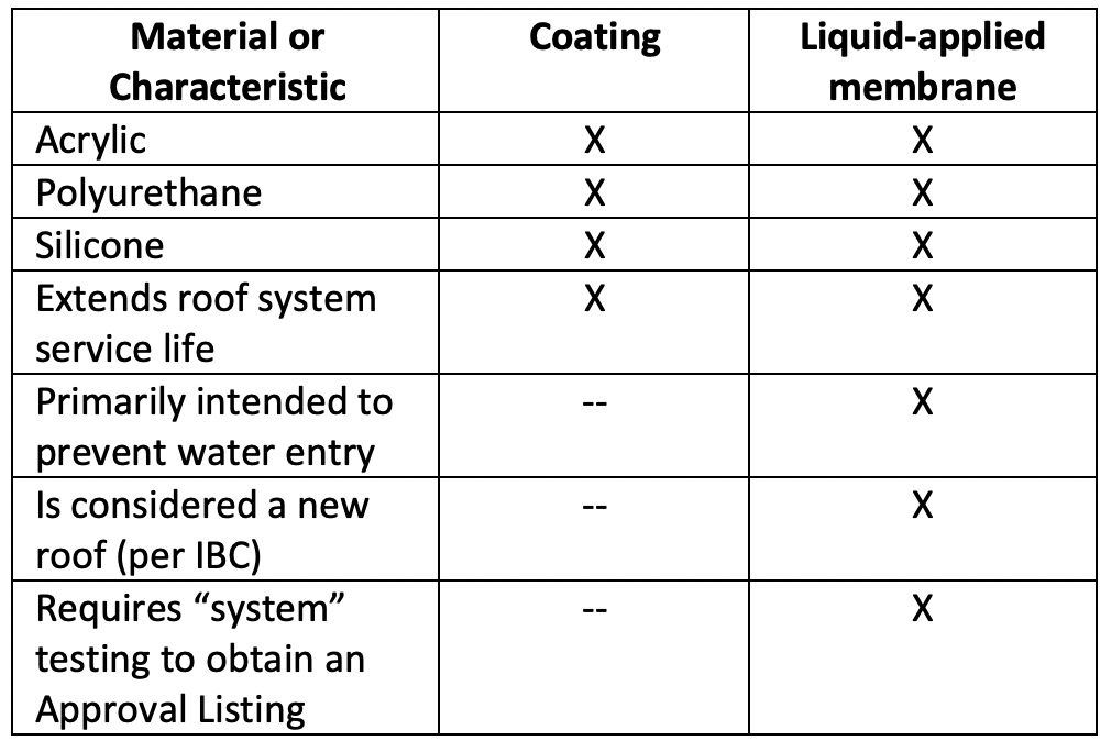 Roof Coating vs Liquid Applied Membranes Chart