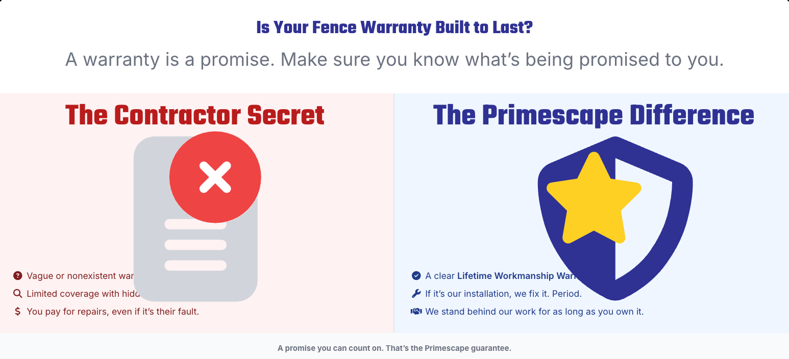 Promo graphic comparing “The Contractor Secret” and “The Primescope Difference” with warning and shield icons.