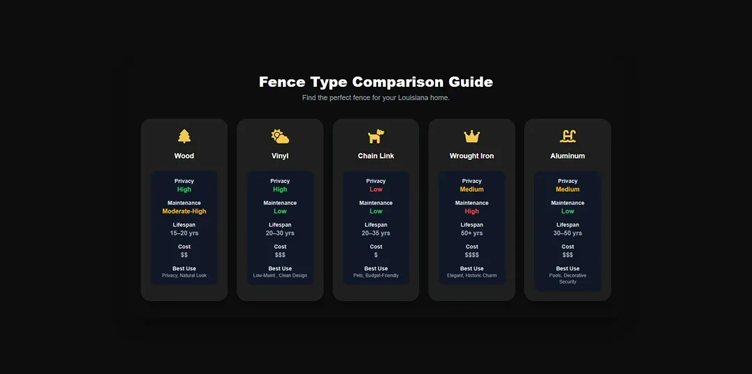 Dark slide showing five vertical comparison cards with small icons and text under the title “Power Type Comparison Guide.”