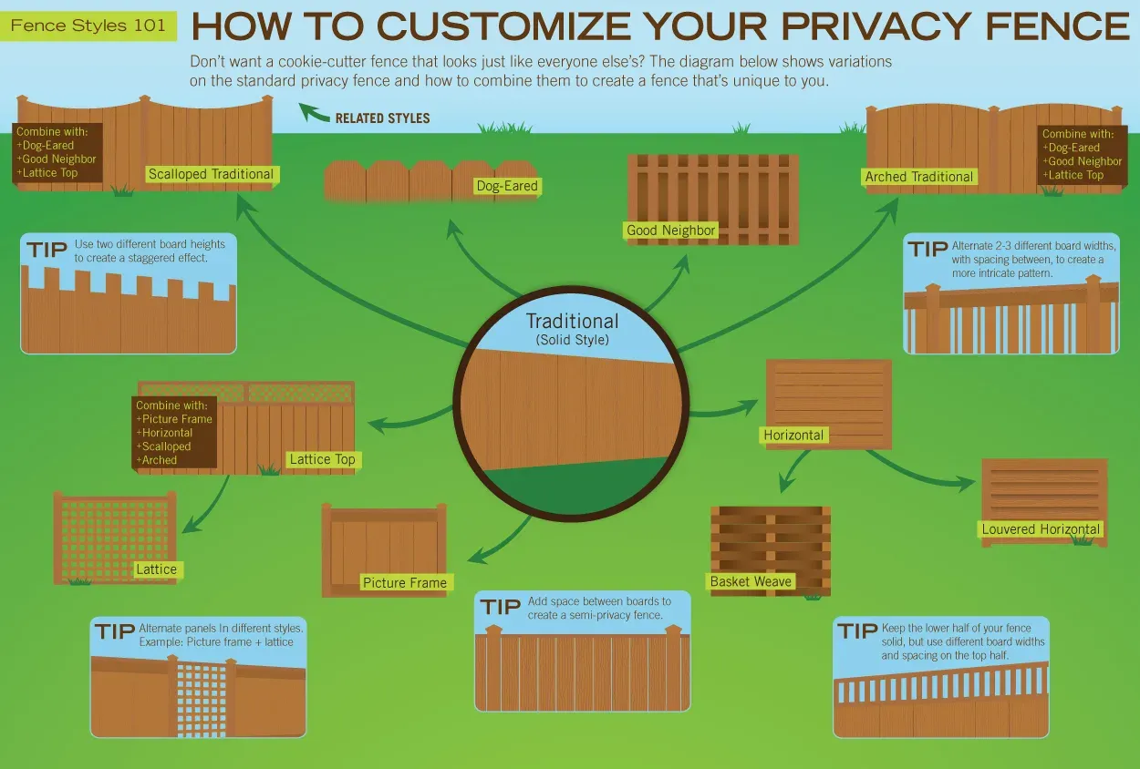 Infographic titled