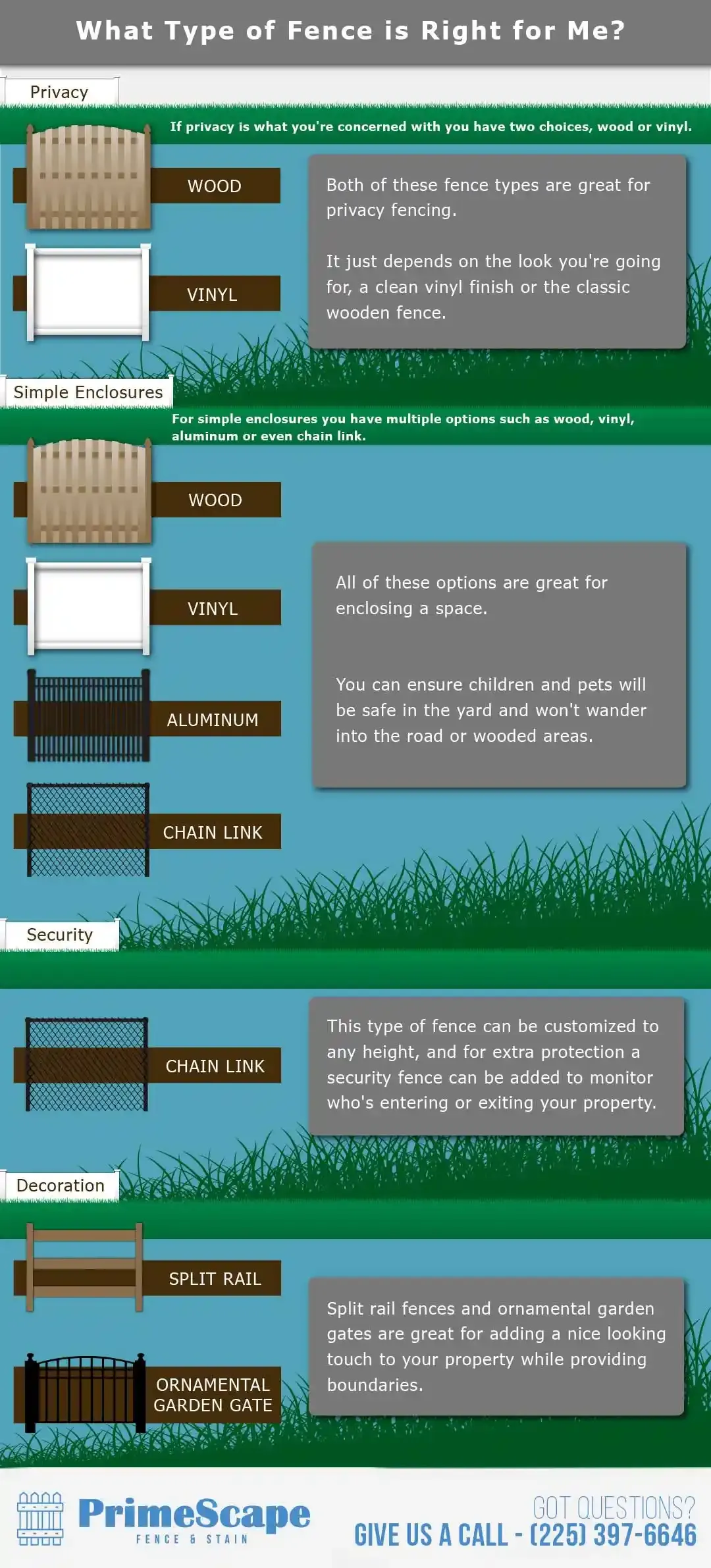 Infographic comparing pool power lines, showing wire placement depths and safe distance from a swimming pool.