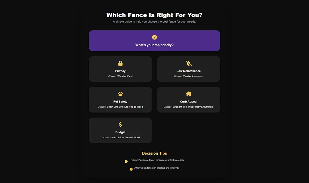 Dark pricing page titled “Which Fence Is Right For You?” with purple banner and multiple option cards on black background