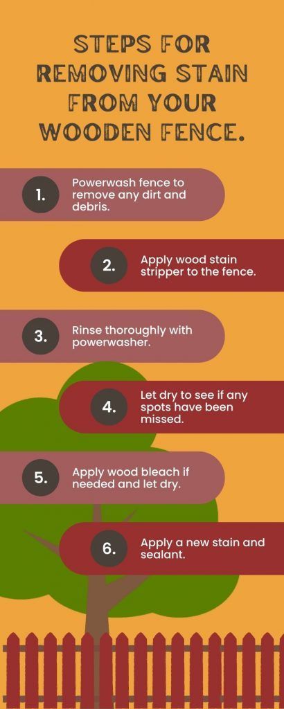 Easy steps to remove stain from your fence