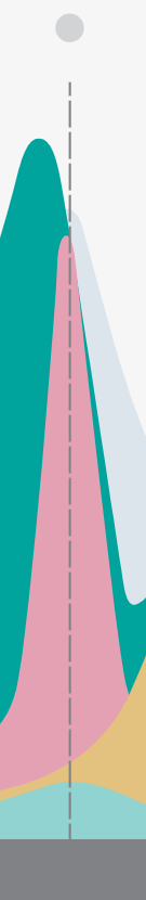 A colorful chart with stacked areas in teal, pink, yellow, and blue, bisected by a dotted gray line.