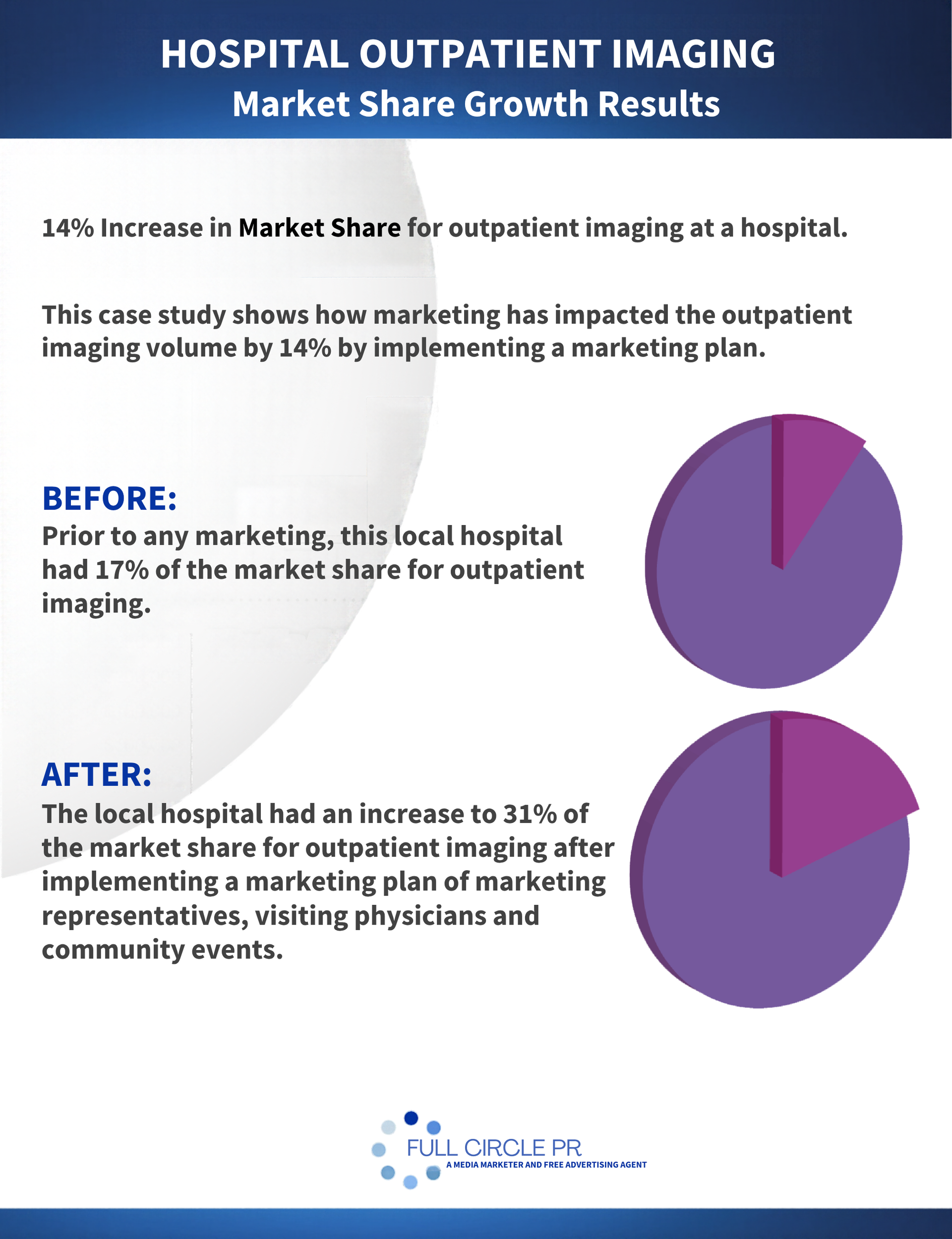 Hospital Outpatient Imaging