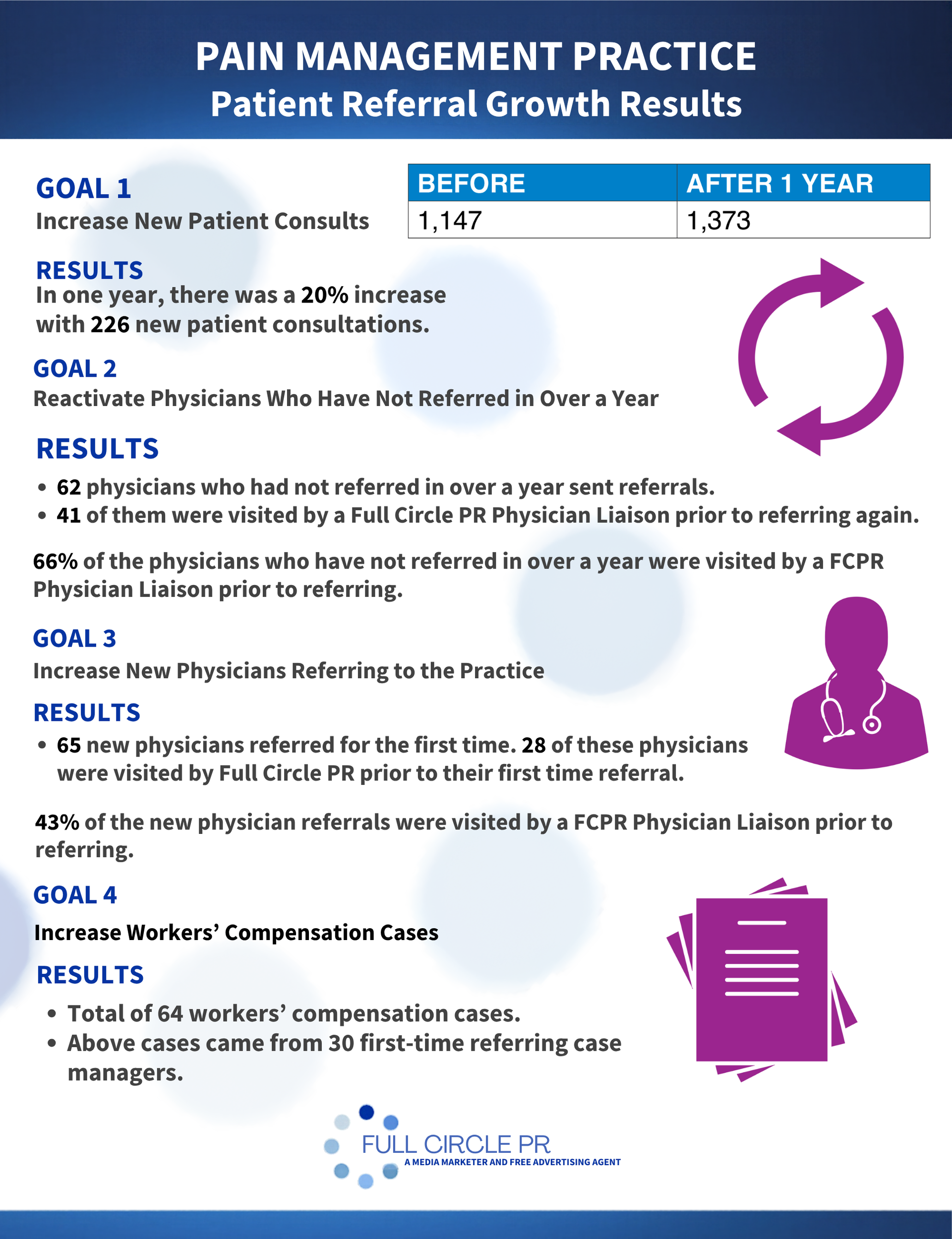 Pain Management Practice