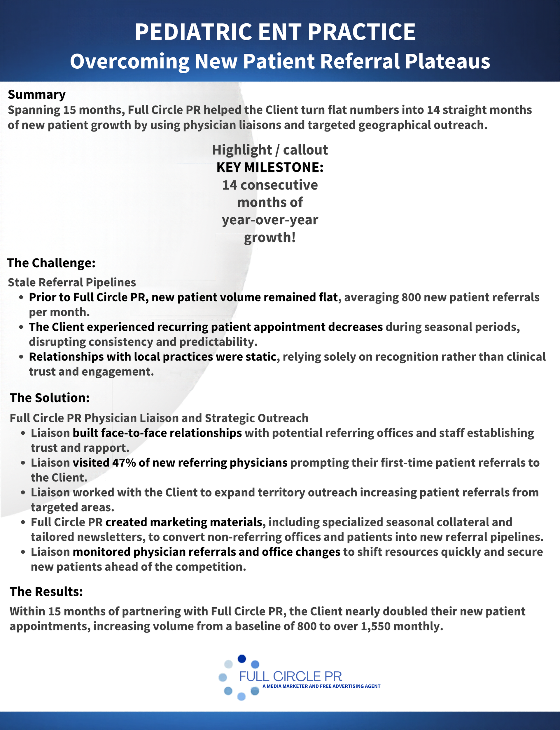 Pediatric Ent Practice