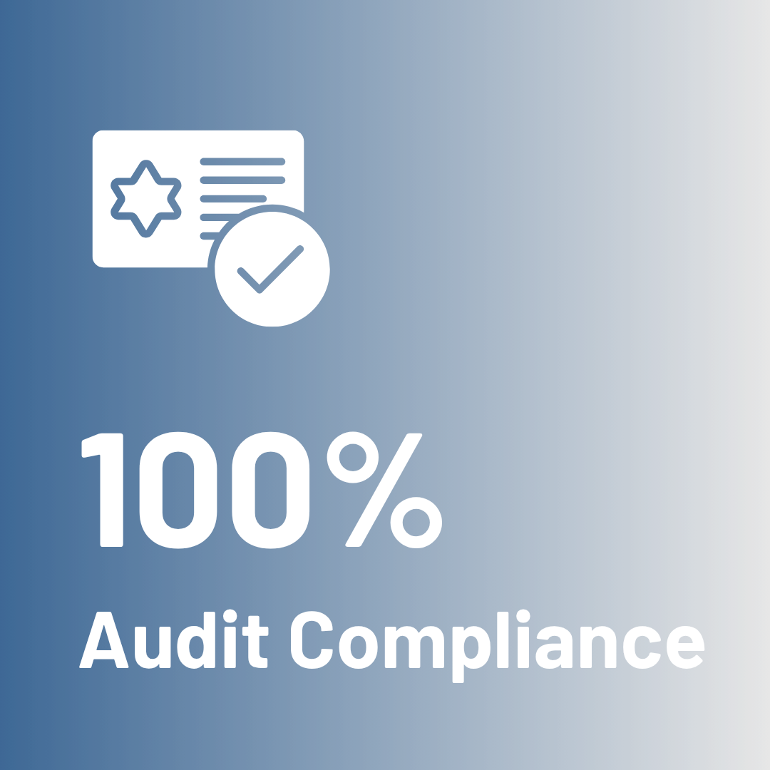 100% audit compliance