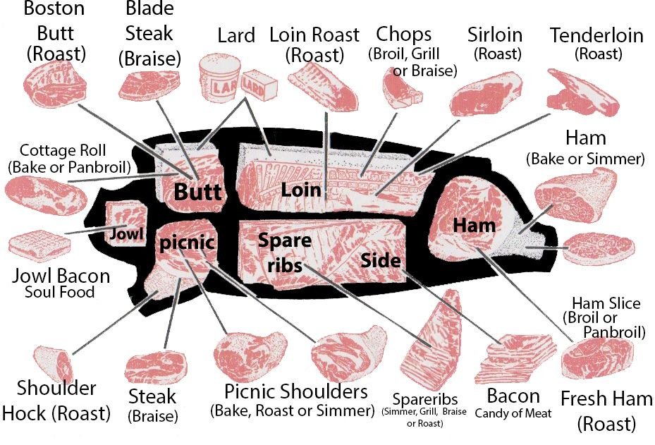 Beef Sales in Georgia