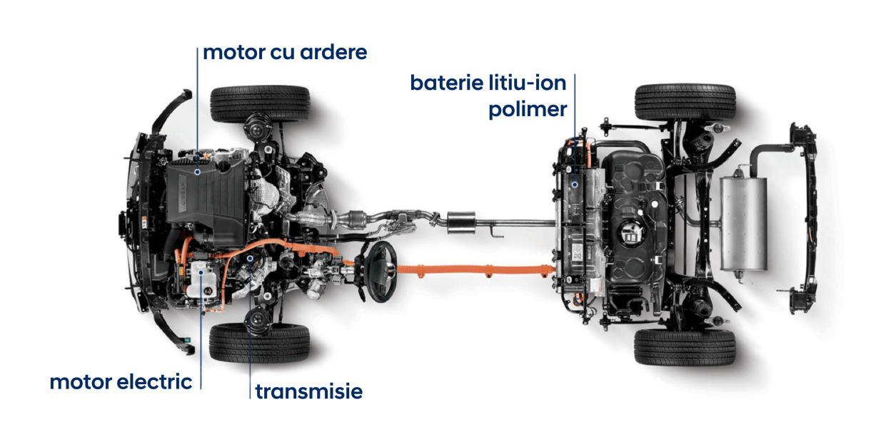 A diagram of a car 's engine and transmission.