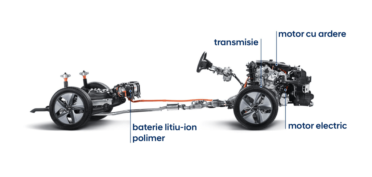 A diagram of the engine and transmission of an electric car.
