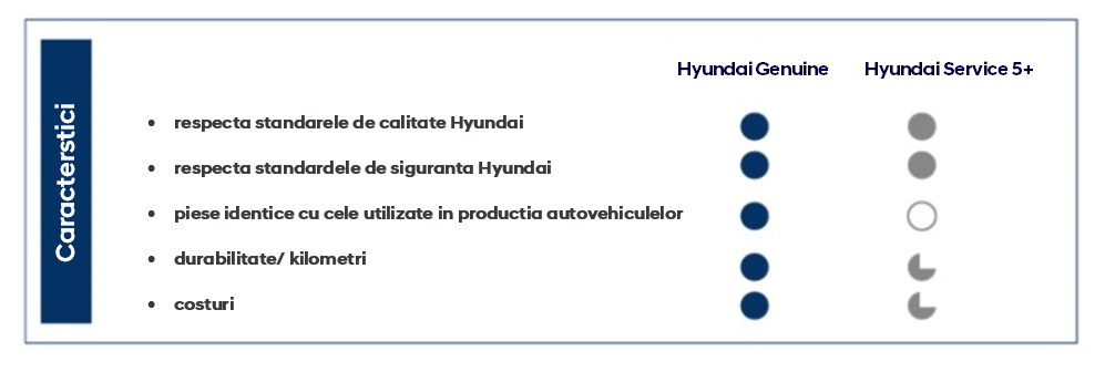A list of characteristics of a hyundai car