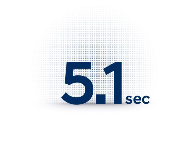 The number 5.1 sec is on a white background.
