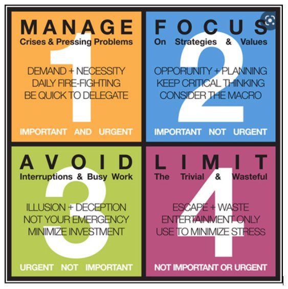 Consulting By Hart THE URGENT-IMPORTANT MATRIX