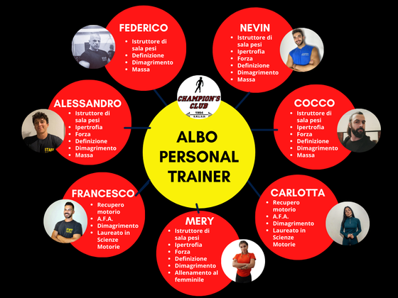 Personal Trainer a Reggio Emilia