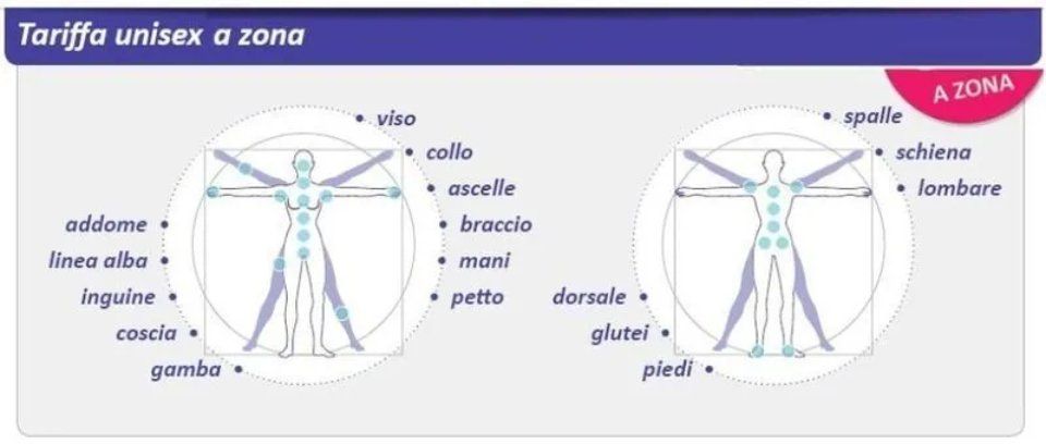 Zone epilazione