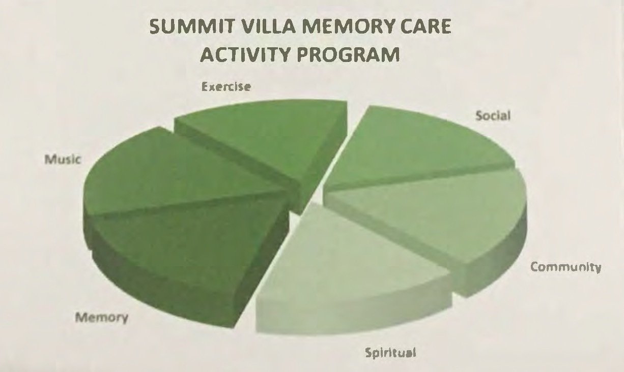 Summit Villa Memory Care Holts Summit, MO
