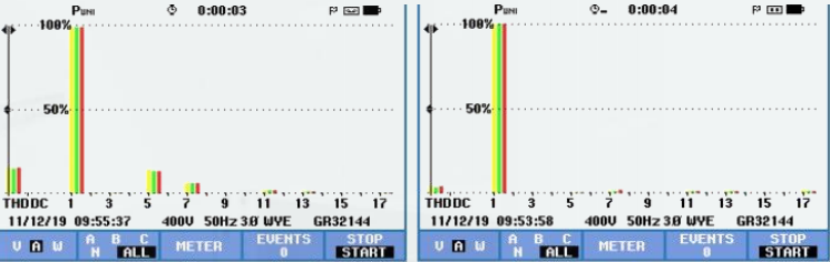 chart with harmonics before and after quality energy active harmonic filter installation