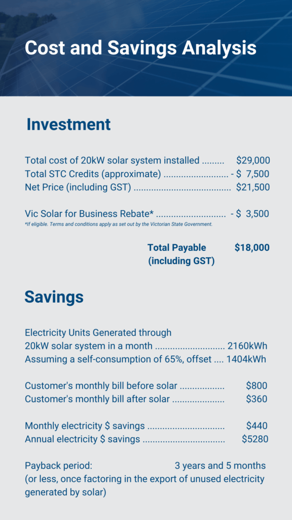solar analysis for 20kw system