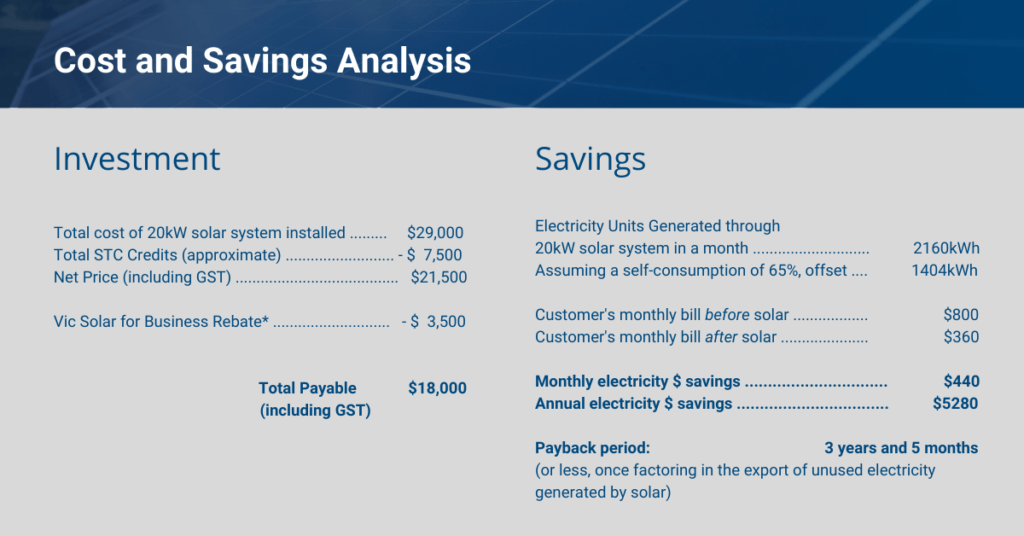 cost and savings analysis for a commercial solar installation in south australia